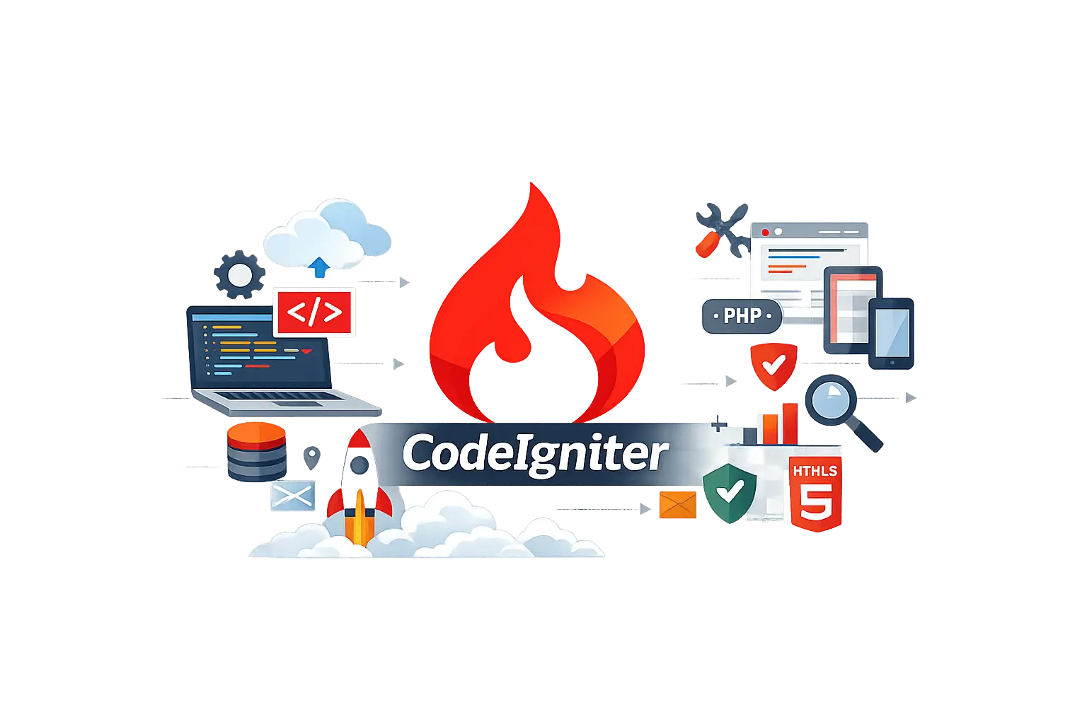 CodeIgniter Development