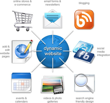 Dynamic Web Application